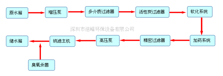 釹氯.png 釹氯.png