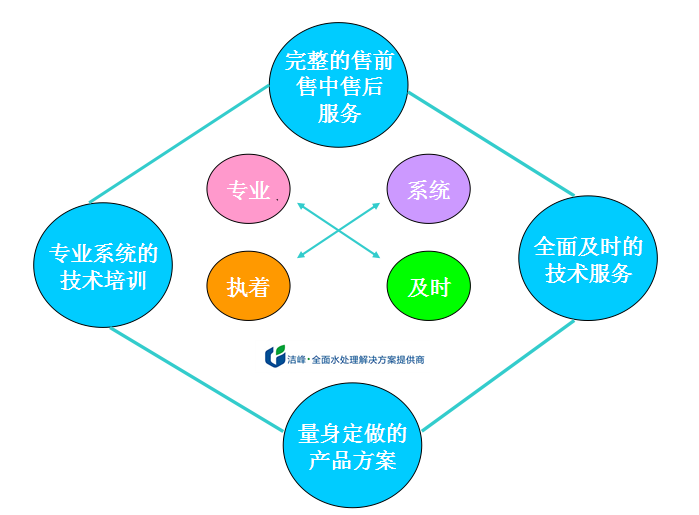 售后服務(wù).png 售后服務(wù).png