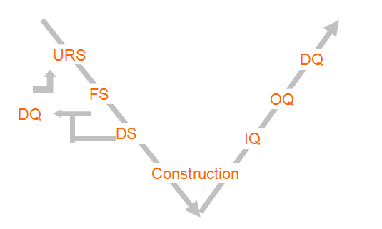 GMP系統(tǒng)驗證咨詢 GMP系統(tǒng)驗證咨詢